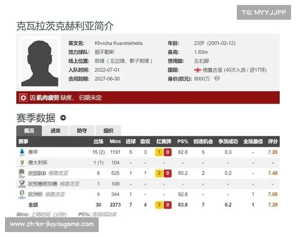 巴黎报价6000万欧追求K77 那不勒斯以8000万欧为中心重议转会方案 巴黎报价6000万欧追求K77 那不勒斯以8000万欧为中心重议转会方案